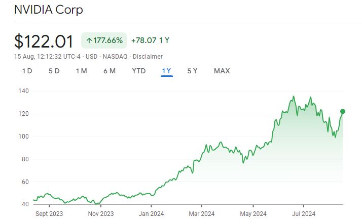 nvidia stock price